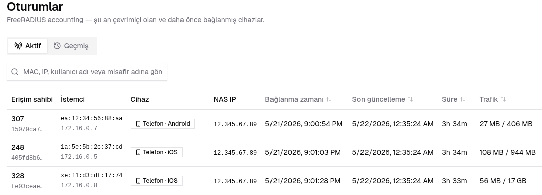 DigiSAT Hotspot aktif oturumlar ekran görüntüsü